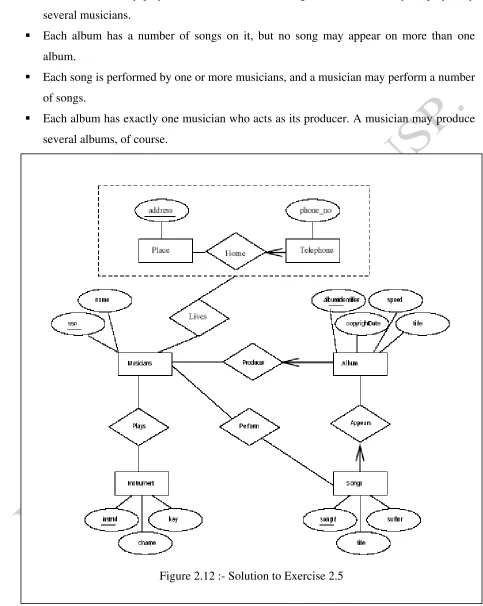 Figure 2.12 :- Solution to Exercise 2.5 