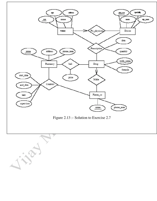 Figure 2.13 :- Solution to Exercise 2.7 
