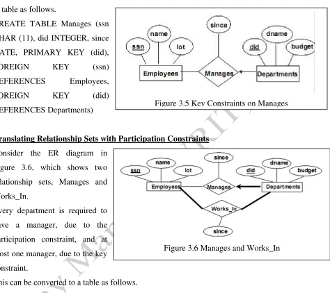 Figure 3.5 Key Constraints on Manages 