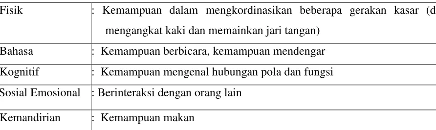 Tabel 2. 