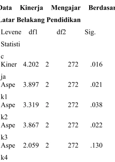 Tabel  Uji  Homogenitas  Varians