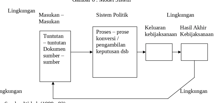 Gambar 6 : Model Sistem 