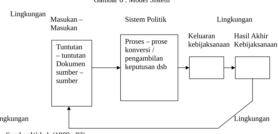 Gambar 6 : Model Sistem 