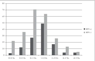 Tabel 1. Gambaran klinis anak balita diare rotavirus di RS Drs Sardjito