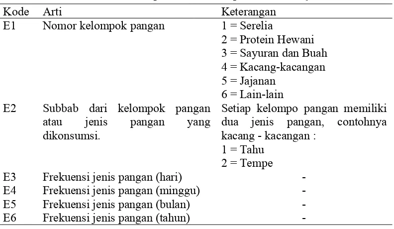 Tabel 3 Arti pemberian kode pada sheet FFQ