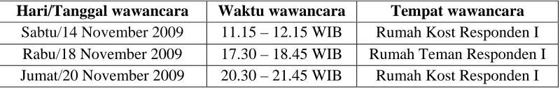 Tabel 2. Waktu Wawancara Responden I 