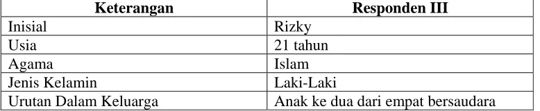 Tabel 7. Gambaran Umum Responden III 