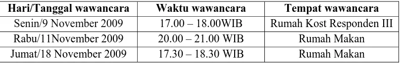 Tabel 8. Waktu Wawancara Responden III 