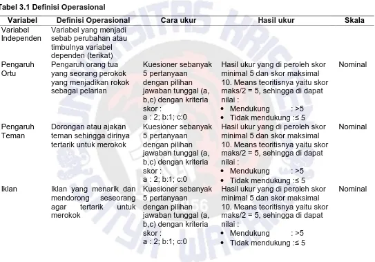 Tabel 3.1 Definisi Operasional 