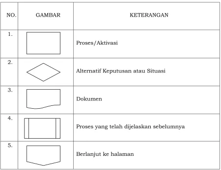 GAMBAR KETERANGAN 