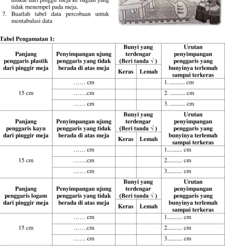 Tabel Pengamatan 1:  