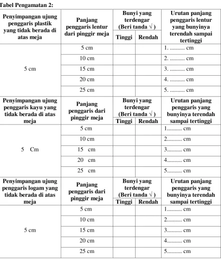 Tabel Pengamatan 2: 