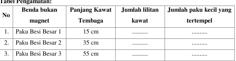 Tabel Pengamatan: 