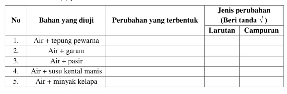 Tabel Pengamatan: 