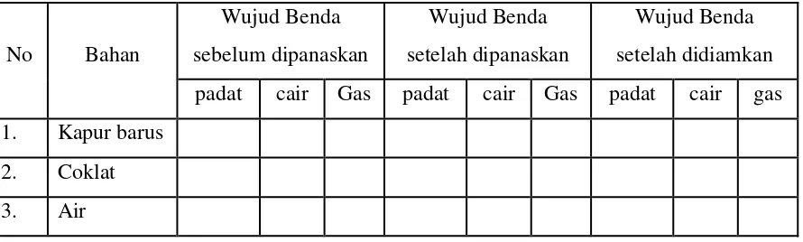 Tabel Pengamatan: 