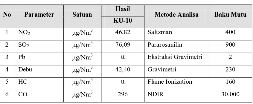 Tabel 4.4.  