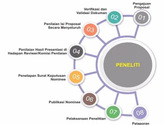Gambar Alur Penelitian Litapdimas 