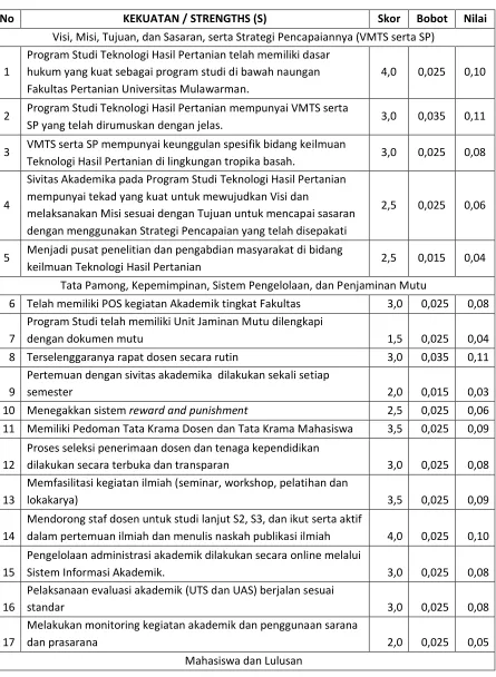 Tabel 1. Hasil Analisis SWOT IFAS (Internal Factor for Analysis Summary): Analisis Kekuatan 