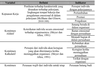 Tabel 2. Definisi dan Indikator Penelitian Definisi Indikator 