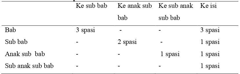 Tabel 1. Jarak antar komponen bab 