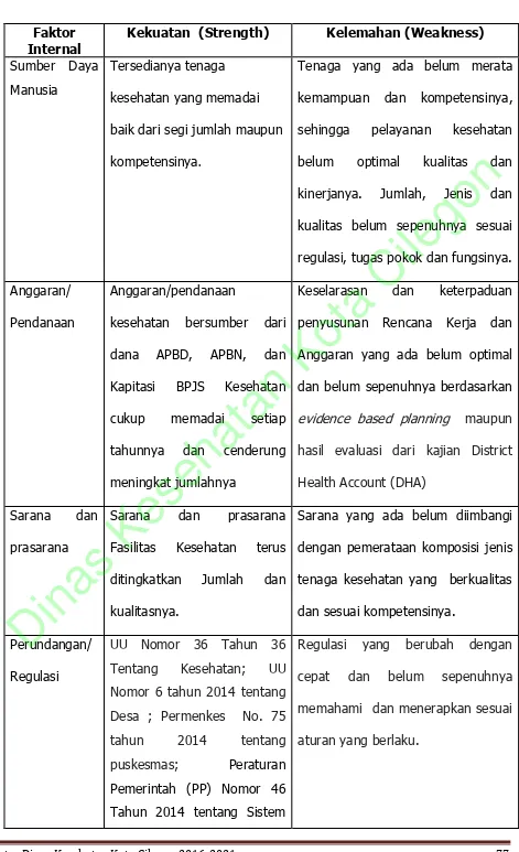 Tabel Analisa Faktor Internal 