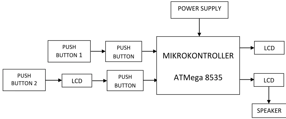 Gambar 3.1 Bagan Alir Panel Edukasi 