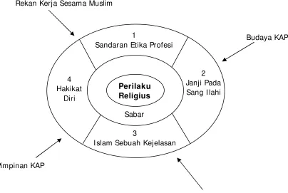 Gambar 4.1 