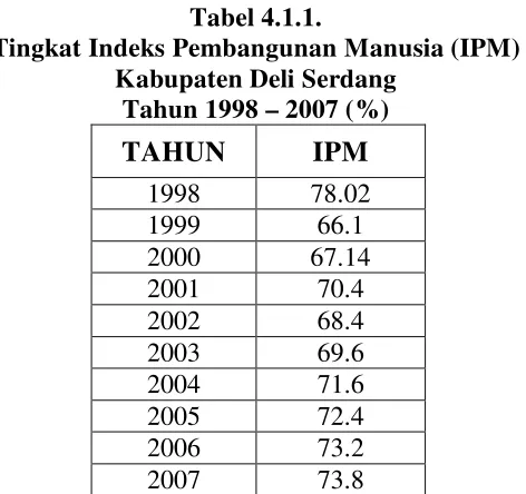 Tabel 4.1.1. 