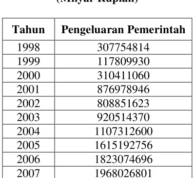 Tabel 4.1.3. 