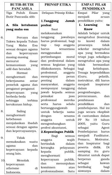 Tabel 1