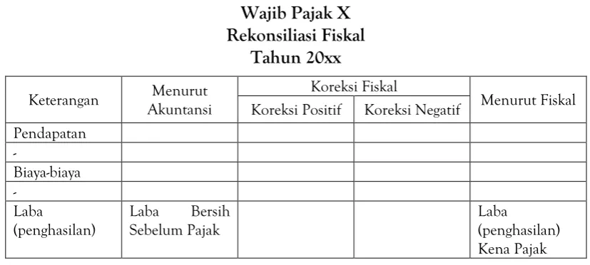 Gambar 1. Paradigma Penelitian 