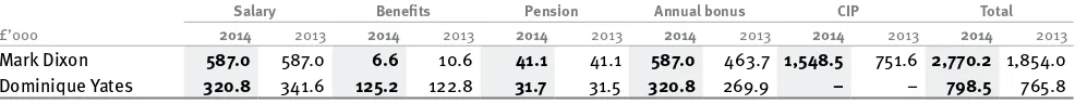 table below (with the prior year comparative). 