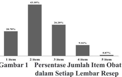 Tabel 2 Perbandingan Hasil Penelitian 