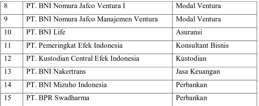 Tabel 2.6 Penghargaan yang diterima oleh PT. BNI Persero Tbk 