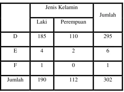 Tabel 3.1Data def-t TK Merah Mandiangin 
