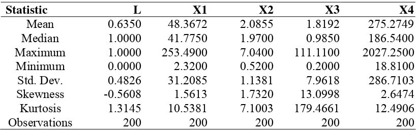 Tabel 5.1. Statistik Deskriptif 