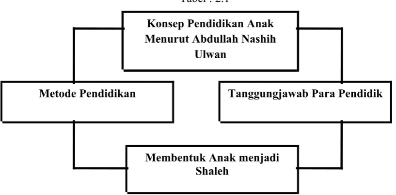 Tabel : 2.1