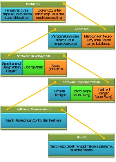 Grafik Perbandingan Control dan Treatment