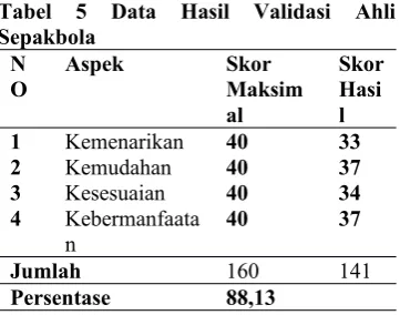 Tabel  5  Data  Hasil  Validasi  Ahli