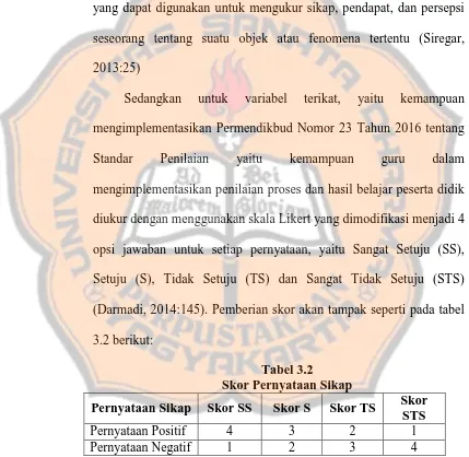 Tabel 3.2 Skor Pernyataan Sikap 