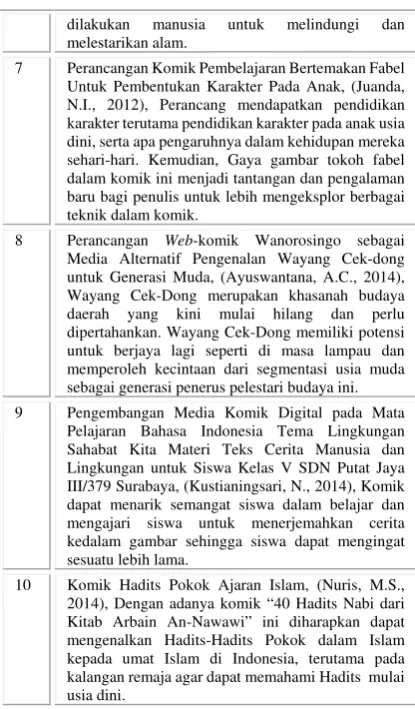 Gambar 3. Halaman muka penelitian 