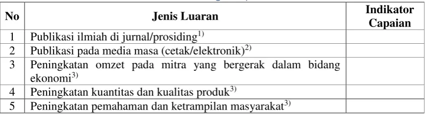 Tabel 1. Rencana Target Capaian Luaran 