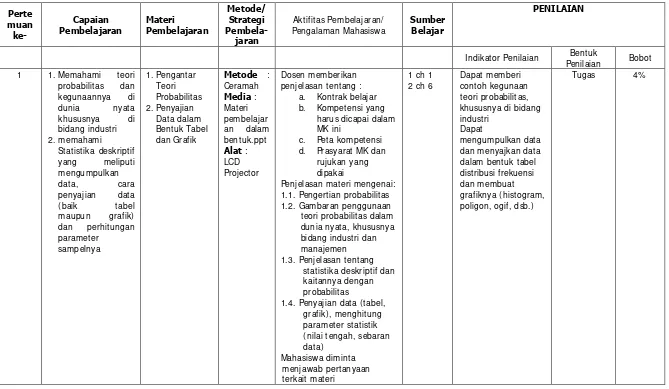 tabel 1.2. Gambaran penggunaan 