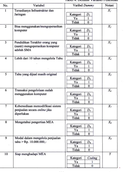 Tabel 4. Definisi Variabel Psnelitian