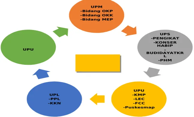 Gambar 2. Bagan Sistem MEC