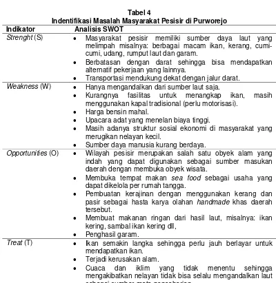 Tabel 4Indentifikasi Masalah Masyarakat Pesisir di Purworejo