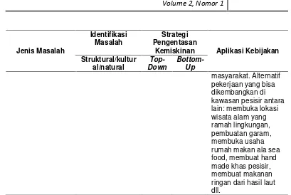 Tabel 2.4. identifikasi masalah digolongkan berdasarkan struktural, kultural dan