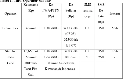 Tabel 1. Tarif Operator Selluler 