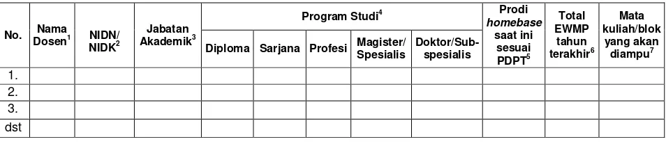 Tabel dibuat dengan posisi melintang/ landscape 