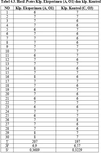 Tabel 4.3. Hasil Pretes Klp. Eksperimen (A, O1) dan klp. Kontrol (C, O3)